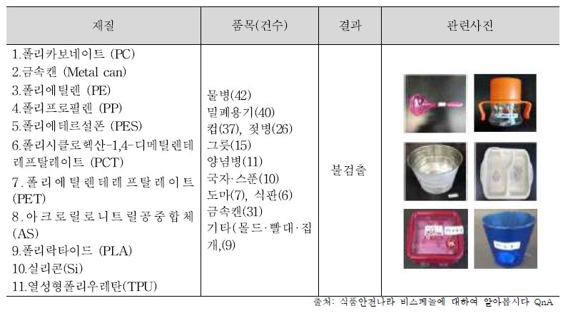 비스페놀류 실태조사 결과(17년)