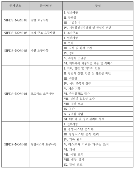 제·개정된 품질매뉴얼 목록