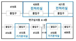 첨가물포장과의 시험실