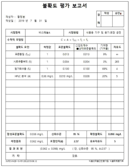 BPA 불확도 추정 보고서