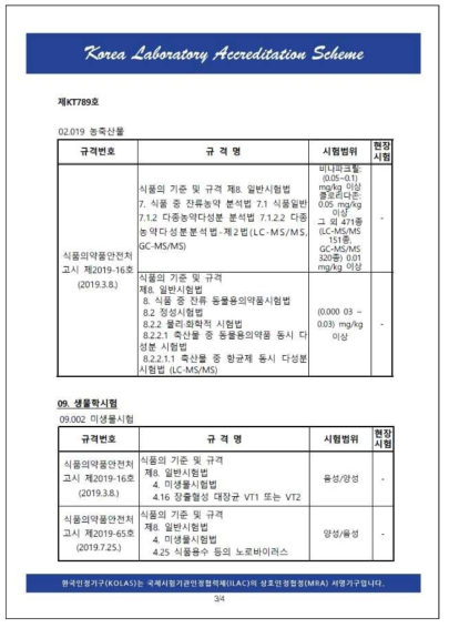 첨가물 포장과 KOLAS 공인시험기관 인정서(3/4)