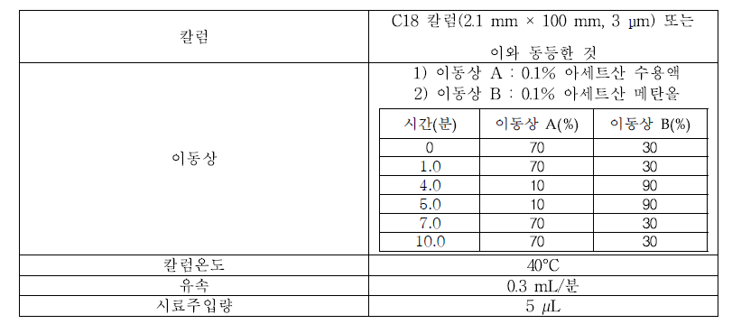 CMIT/MIT 기기조건