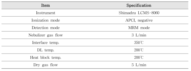 질량분석기 조건
