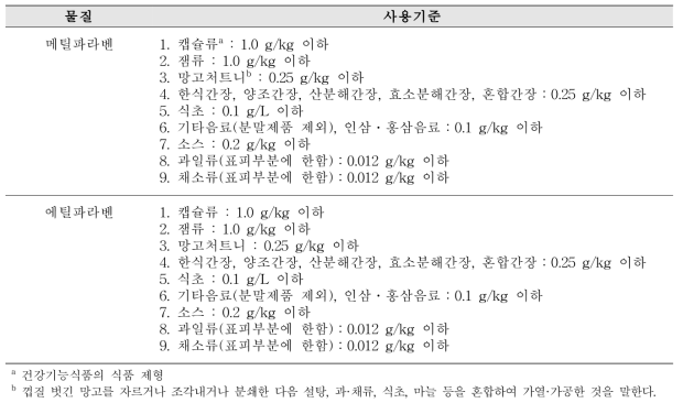 식품첨가물의 기준 및 규격