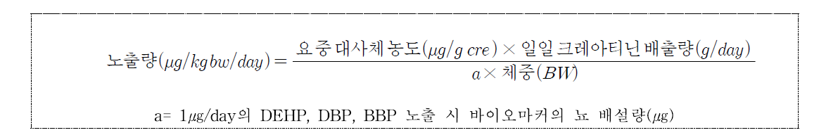 프탈레이트 외적 노출량 산출을 위한 PBPK model 산출식