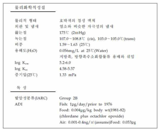 클로르단(Chlordane)의 물리·화학적 특성