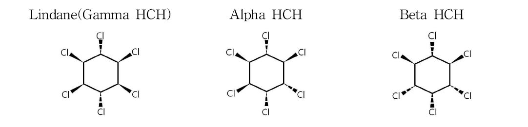 Lindane(γ-HCH), α-hexachlorocyclohexane(α-HCH), β-hexachlorocyclohexane(β-HCH)