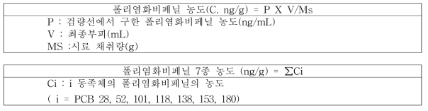 폴리염화비페닐 농도 계산식