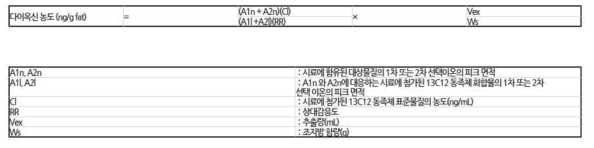 다이옥신 농도 계산식