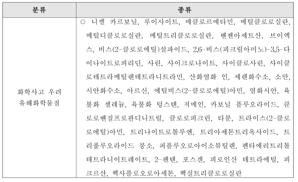 그 외 시험법이 필요한 화학사고 우려 유해화학물질의 분류 및 종류