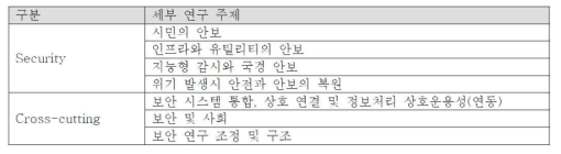 EU 제 7차 Framework Progrmme