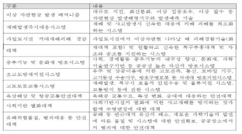 일본 과학기술기본계획의 연구개발 중점과제