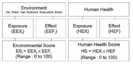 European Union risk ranking method