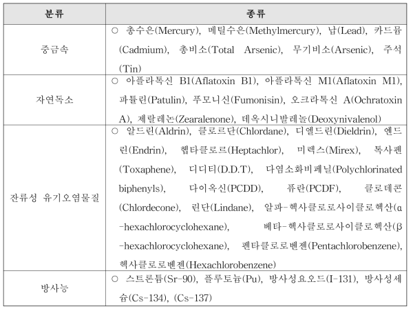 기준 및 시험법이 관리되고 있는 유해화학물질 분류 및 종류