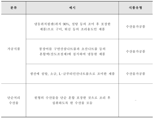 식품 또는 식품첨가물 첨가 유무에 의한 판단