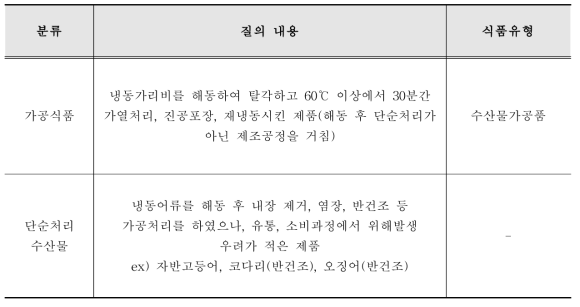 위해발생 우려 여부에 의한 판단