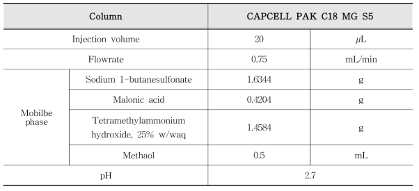 HPLC 기기 실험 조건