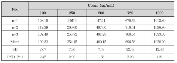 일내 정밀성(소스)-Polysorbate 60