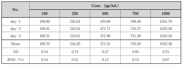 일간 정밀성(소스)-Polysorbate 60