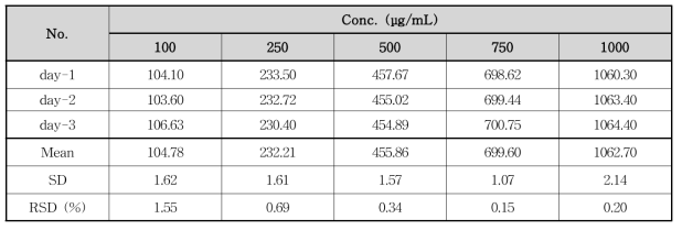 일간 정밀성(소스)-Polysorbate 65