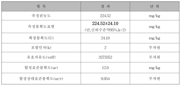 측정불확도 결과