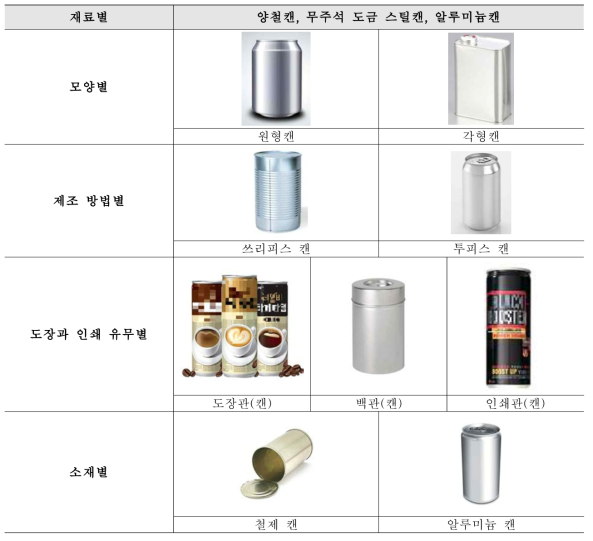 금속캔(통조림) 용기의 분류