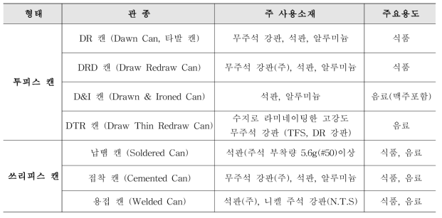 금속용기 종류별 주 사용소재 및 주요용도