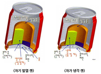 자기 발열과 자가 냉각 캔의 기본 구조