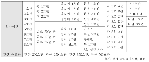 용도에 따른 공관의 분류