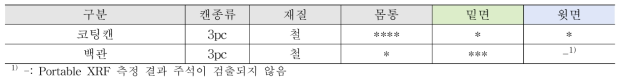 금속캔 재질 측정결과 - 공캔