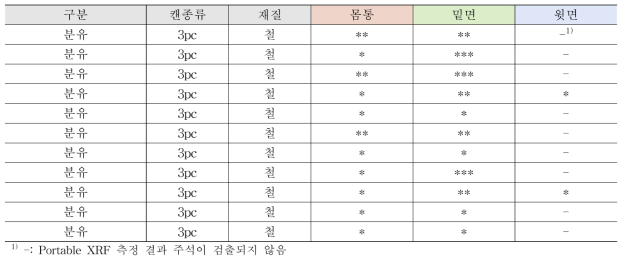 금속캔 재질 측정결과 – 분유 (국내, 3pc)