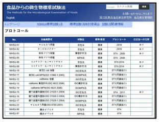 일본 국가건강과학연구소 시험법 웹페이지