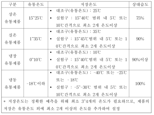 가속실험 저장조건