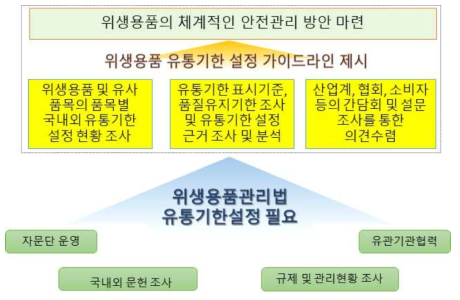 과제목표 및 운영체계