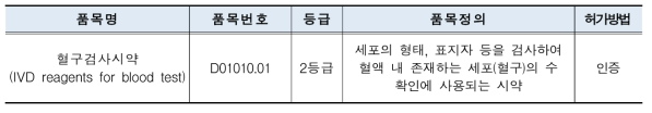 국내 혈구검사시약의 등급 및 품목 정의