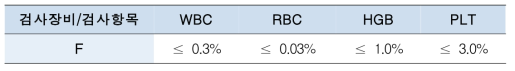 F 社 제조사 최저검출한계 허용 범위