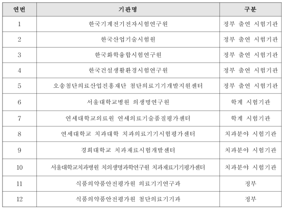 전문가협의체 구성