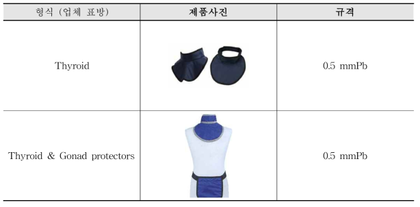 현재 판매중인 갑상선, 생식선 방사선방어용기구 종류