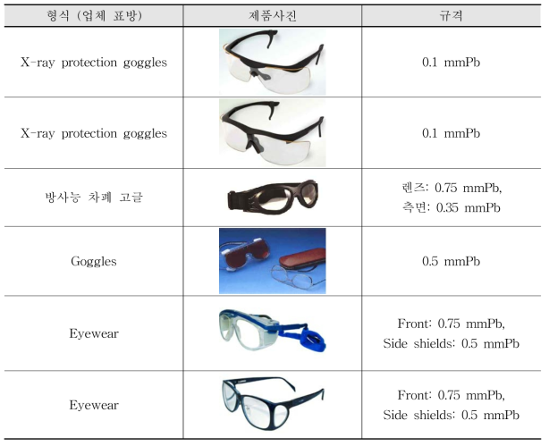 현재 판매중인 방사선방어용안경(고글) 종류