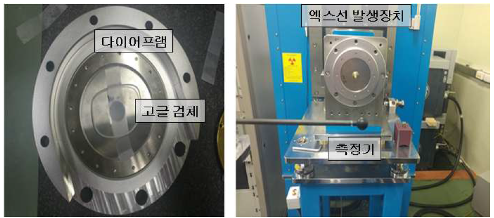 Narrow beam 구조를 위한 다이어프램, 검체 및 측정기 설치 모습