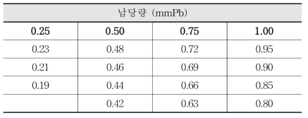 납당량별 두께 변화 값 설정 변수