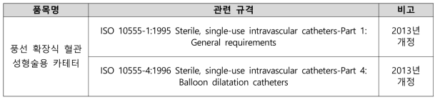 풍선확장식혈관성형술용카테터 관련 국제규격