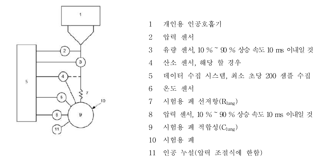 규격 내 그림101, 정확도 시험 모식도