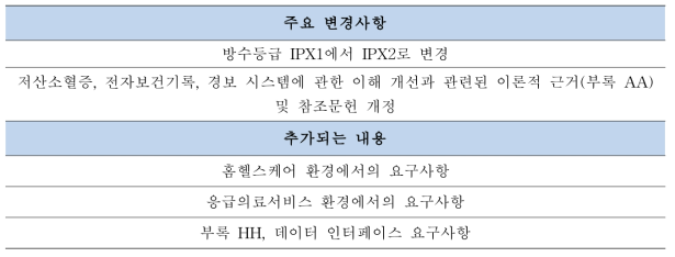 ISO 80601-2-61:2017 주요 사항