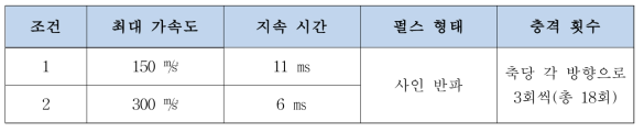 펄스옥시미터에 대한 충격 시험 조건