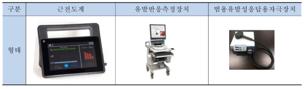 근전도계, 유발반응측정장치 및 범용유발성응답용자극장치의 예시