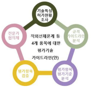 연구개발과제의 연구 도출 과정