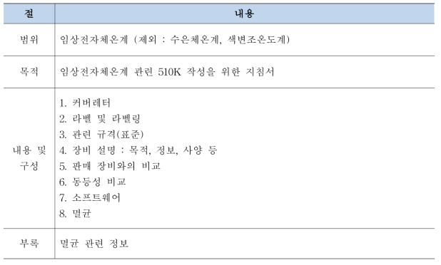 “Guidance on the Content of Premarket Notification [510(K)] Submissions for Clinical Electronic Thermometers”의 주요 내용