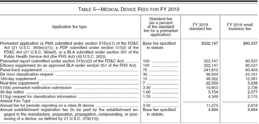 2019 MDUFA Fees