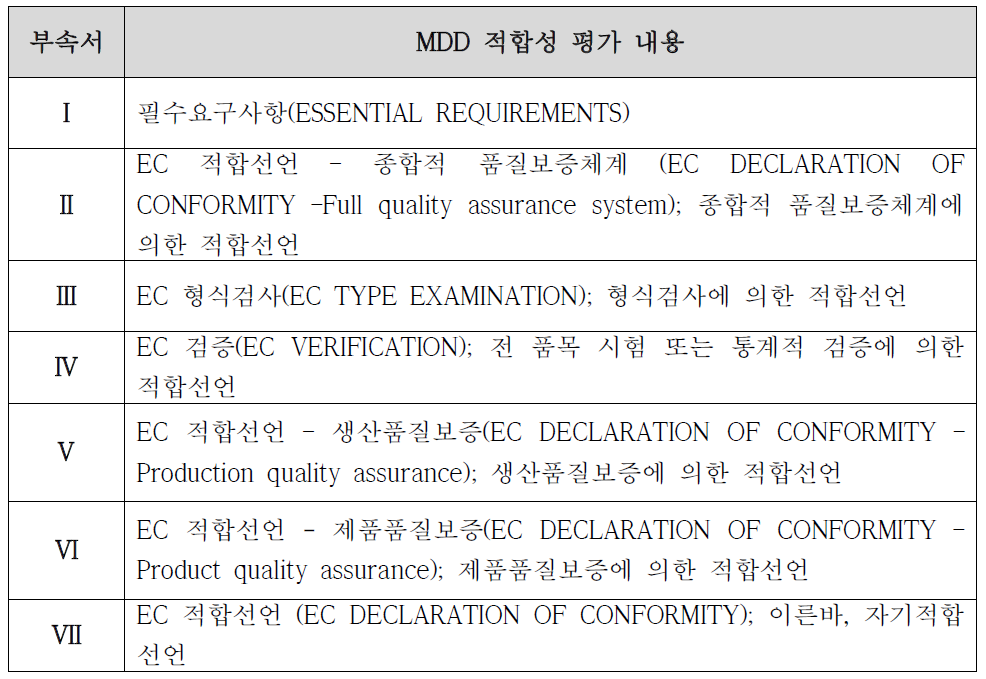 MDD 적합성 평가 내용